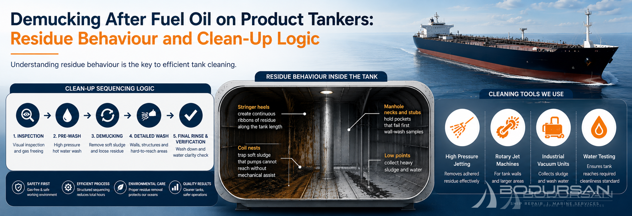 Demucking After Fuel Oil on Product Tankers: Residue Behaviour and Clean-Up Logic