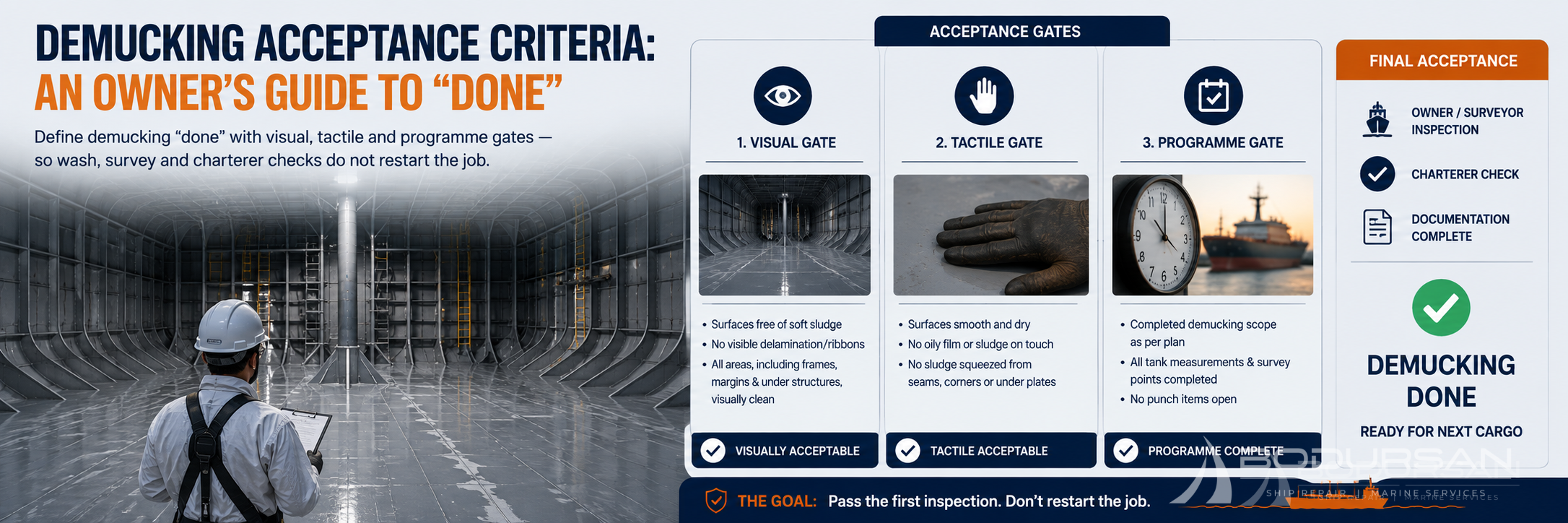 Demucking Acceptance Criteria: An Owner’s Guide to “Done”